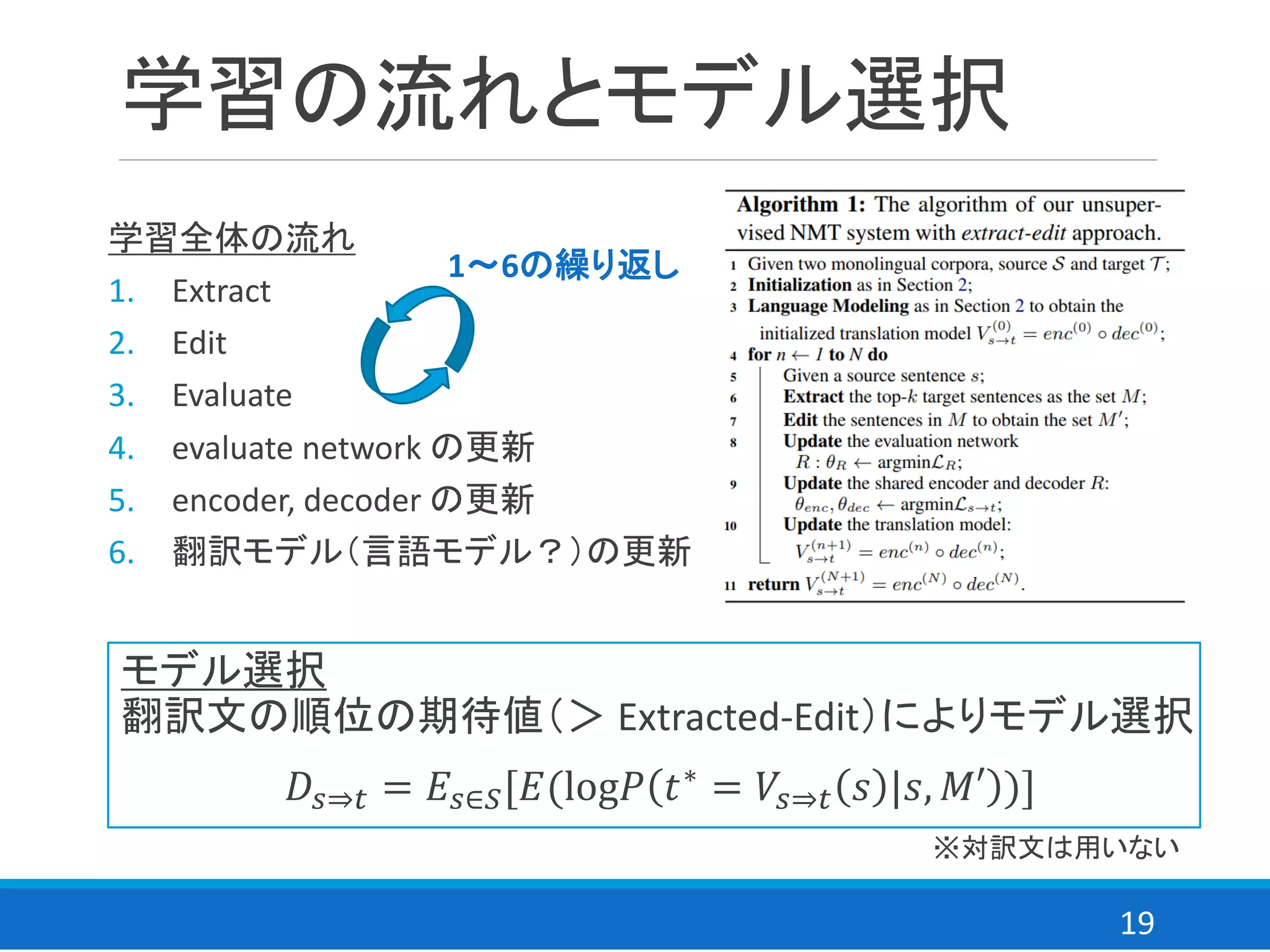学習全体の流れ
1. Extract
2. Edit
3. Evaluate
4. evaluate network の更新
5. encoder, decoder の更新
6. 翻訳モデル（言語モデル？）の更新
19
学習の流れとモデル選択
モデル選択
翻訳文の順位の期待値（＞ Extracted-Edit）によりモデル選択
𝐷𝑠⇒𝑡 = 𝐸𝑠∈𝑆[𝐸(log𝑃 𝑡∗
= 𝑉𝑠⇒𝑡 𝑠 |𝑠, 𝑀′ )]
※対訳文は用いない
1～6の繰り返し
 