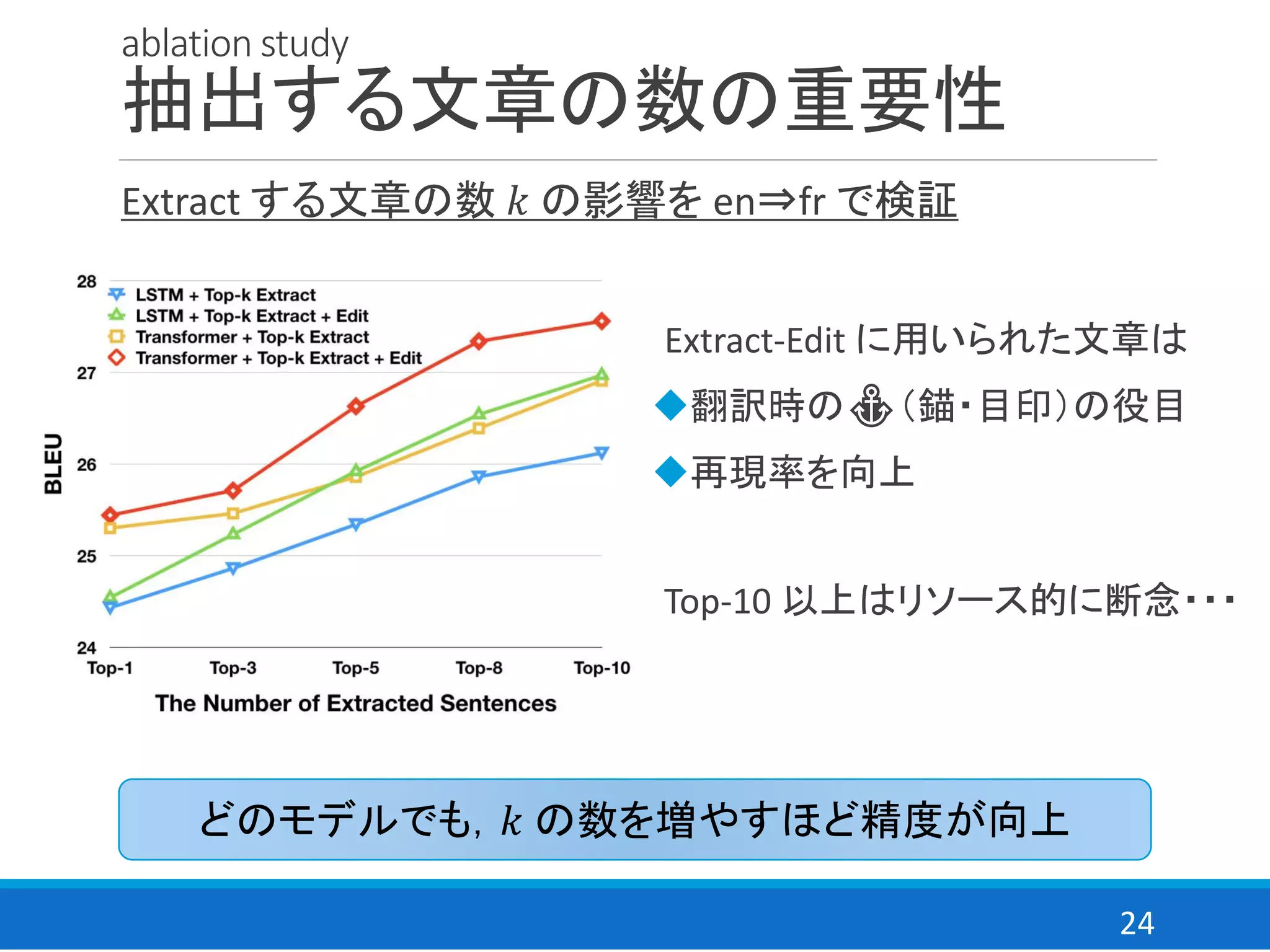 24
ablation study
抽出する文章の数の重要性
Extract する文章の数 𝑘 の影響を en⇒fr で検証
どのモデルでも，𝑘 の数を増やすほど精度が向上
Top-10 以上はリソース的に断念・・・
Extract-Edit に用いられた文章は
◆翻訳時の⚓（錨・目印）の役目
◆再現率を向上
 