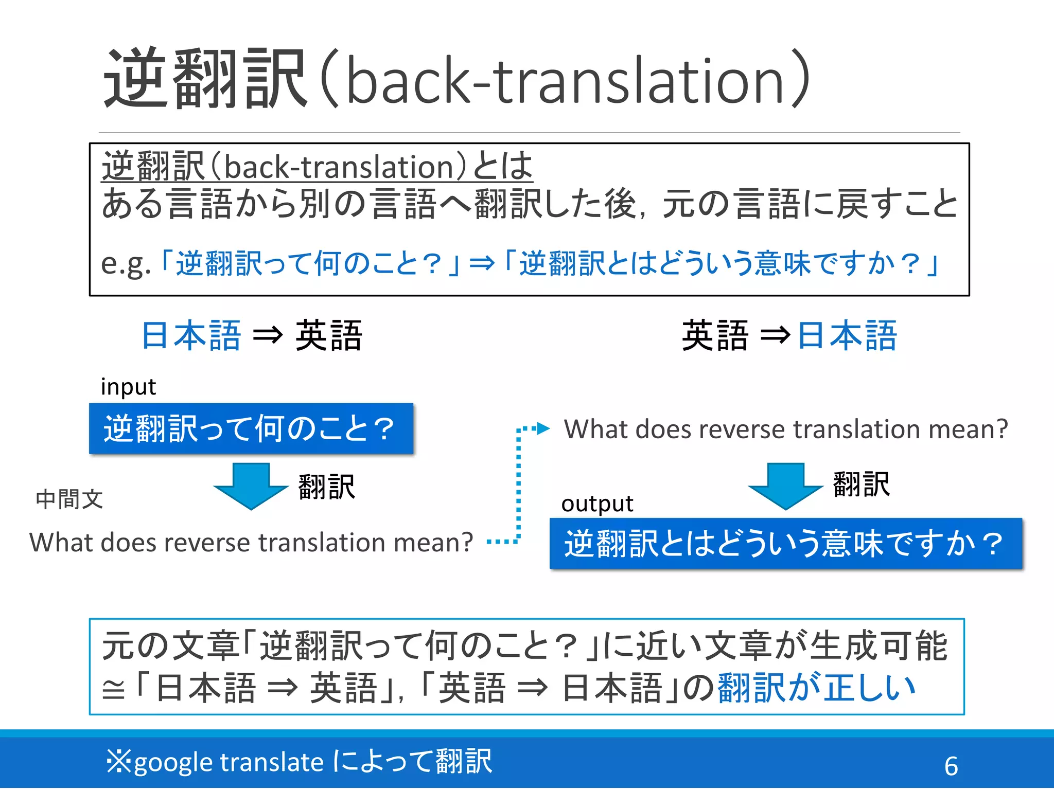 6
逆翻訳（back-translation）
逆翻訳（back-translation）とは
ある言語から別の言語へ翻訳した後，元の言語に戻すこと
e.g. 「逆翻訳って何のこと？」 ⇒ 「逆翻訳とはどういう意味ですか？」
日本語 ⇒ 英語 英語 ⇒日本語
逆翻訳とはどういう意味ですか？What does reverse translation mean?
What does reverse translation mean?逆翻訳って何のこと？
※google translate によって翻訳
翻訳 翻訳
元の文章「逆翻訳って何のこと？」に近い文章が生成可能
≅ 「日本語 ⇒ 英語」，「英語 ⇒ 日本語」の翻訳が正しい
output
input
中間文
 