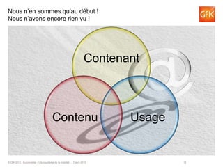 Nous n’en sommes qu’au début !
Nous n’avons encore rien vu !




                                                                  Contenant



                                      Contenu                            Usage


© GfK 2012 | Buzzmobile – L’écosystème de la mobilité…| 3 avril 2012             13   13
 