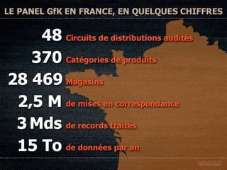 © GfK 2012 | Buzzmobile – L’écosystème de la mobilité…| 3 avril 2012   5
 