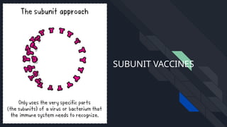 Subunit Math EXTRACTED OR CELLULAR FRACTIONS VACCINES & SUBUNIT VACCINES-1.pptx