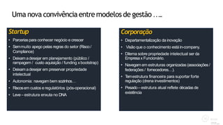 Startup
• Parceriaspara conhecer negócio e crescer
• Semmuito apego pelas regras do setor (Risco/
Compliance)
• Deixamadesejar em planejamento (público /
rampagem / custo aquisição / funding xbootstrap)
• Deixamadesejar em preservar propriedade
intelectual
• Autonomia: navegam bem sozinhos…
• Riscosem custos e regulatórios (pós-operacional)
• Leve– estrutura enxuta no DNA
Uma nova convivênciaentremodelosde gestão …..
Corporação
• Departamentalização da inovação
• Visãoque o conhecimento estáin-company.
• Dilema sobre propriedade intelectual ser da
Empresax Funcionário.
• Navegam em estruturas organizadas (associações /
federações / fornecedores…).
• Temestrutura financeira para suportar forte
regulação (drena investimentos)
• Pesado– estrutura atual reflete décadas de
existência
 