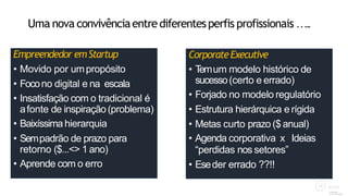 Empreendedor emStartup
• Movido por umpropósito
• Focono digital e na escala
• Insatisfação com o tradicional é
afonte de inspiração(problema)
• Baixíssima hierarquia
• Sempadrão de prazo para
retorno ($...<> 1 ano)
• Aprende com o erro
Uma nova convivênciaentrediferentesperfis profissionais …..
CorporateExecutive
• Temum modelo histórico de
sucesso(certo e errado)
• Forjado no modelo regulatório
• Estrutura hierárquica e rígida
• Metas curto prazo ($ anual)
• Agenda corporativa x Ideias
“perdidas nos setores”
• Eseder errado ??!!
 