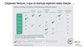 Corporate Venture,o que as startups esperam nesta relação ….
 