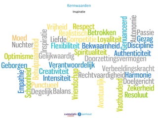 Kernwaarden
  Inspiratie




               12
 