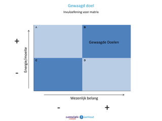 Gewaagd doel
                             Invuloefening voor matrix



                     A                     B




+                                              Gewaagde Doelen
    Energie/moeite




                     C                     D




-

                                 Wezenlijk belang

                         -                               +
                                                                 17
 