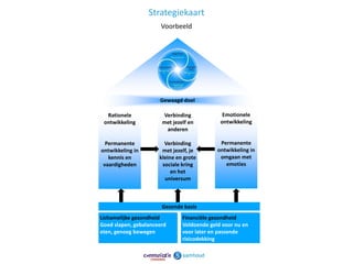 Strategiekaart
                       Voorbeeld




                      Gewaagd doel

  Rationele            Verbinding             Emotionele
 ontwikkeling          met jezelf en         ontwikkeling
                        anderen

  Permanente            Verbinding           Permanente
ontwikkeling in        met jezelf, je       ontwikkeling in
   kennis en          kleine en grote        omgaan met
 vaardigheden          sociale kring           emoties
                           en het
                        universum



                       Gezonde basis
Lichamelijke gezondheid        Financiële gezondheid
Goed slapen, gebalanceerd      Voldoende geld voor nu en
eten, genoeg bewegen           voor later en passende
                               risicodekking

                                                              21
 
