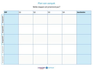Plan van aanpak
                           Welke stappen zet jij komend jaar?

                KSF   Q1   Q2                Q3                 Q4   Jaardoelen
Perspectief 1
Perspectief 2
Perspectief 3
Perspectief 4
Perspectief 5




                                                                                  22
 