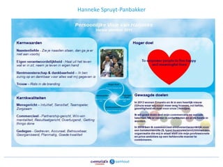 Hanneke Spruyt-Panbakker




                           25
 