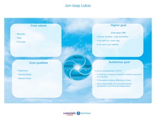 Jan-Jaap Lukas



                 Core values                                         Higher goal

                                                                     Live your Life!
• Altruistic
                                                    •Live for another,, help eachother
• Real
                                                    •Live with joy, every day
• Courage
                                                    •Live upon your talents




                Core qualities                                    Audacious goal

  • Ingenious                                     To be an entrepeneuer in 2015*
  • Decisiveness                                   • To built up a company based on a perfect execution
                                                     of a concept
  • Result driven
                                                   • To be able to make a difference in lives
                                                   • Own responsibility and succesful (social
                                                     contribution and financial independent)
 