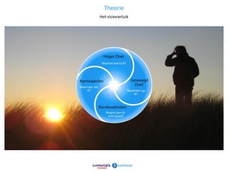 Theorie
 Het visievierluik




WAT IS
 EEN VISIE?




                     6
 
