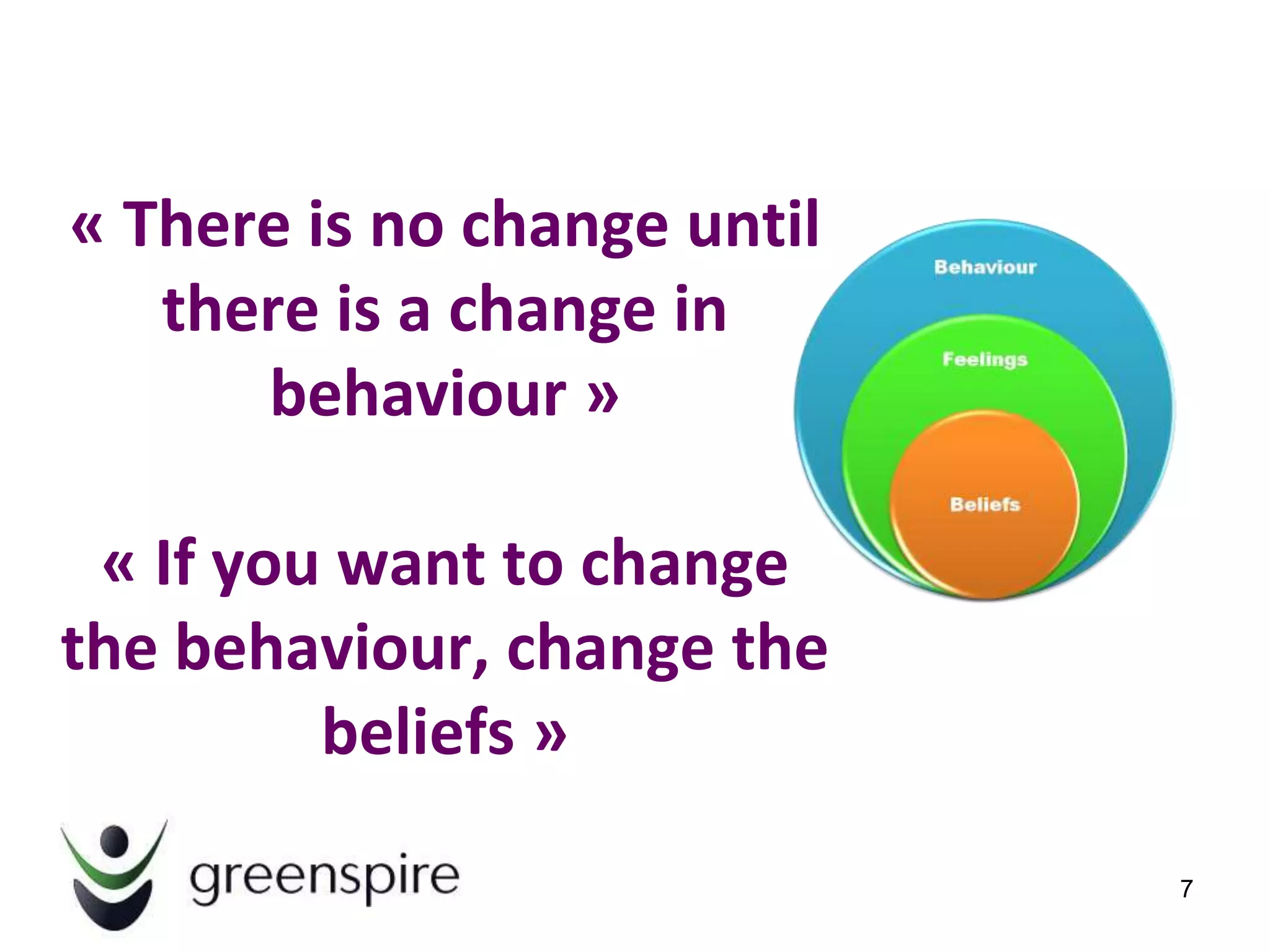 « There is no change until
   there is a change in
      behaviour »

 « If you want to change
the behaviour, change the
         beliefs »

                             7
 