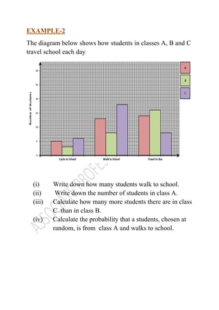 EXAMPLE-2
The diagram below shows how students in classes A, B and C
travel school each day
(i) Write down how many students walk to school.
(ii) Write down the number of students in class A.
(iii) Calculate how many more students there are in class
C than in class B.
(iv) Calculate the probability that a students, chosen at
random, is from class A and walks to school.
 