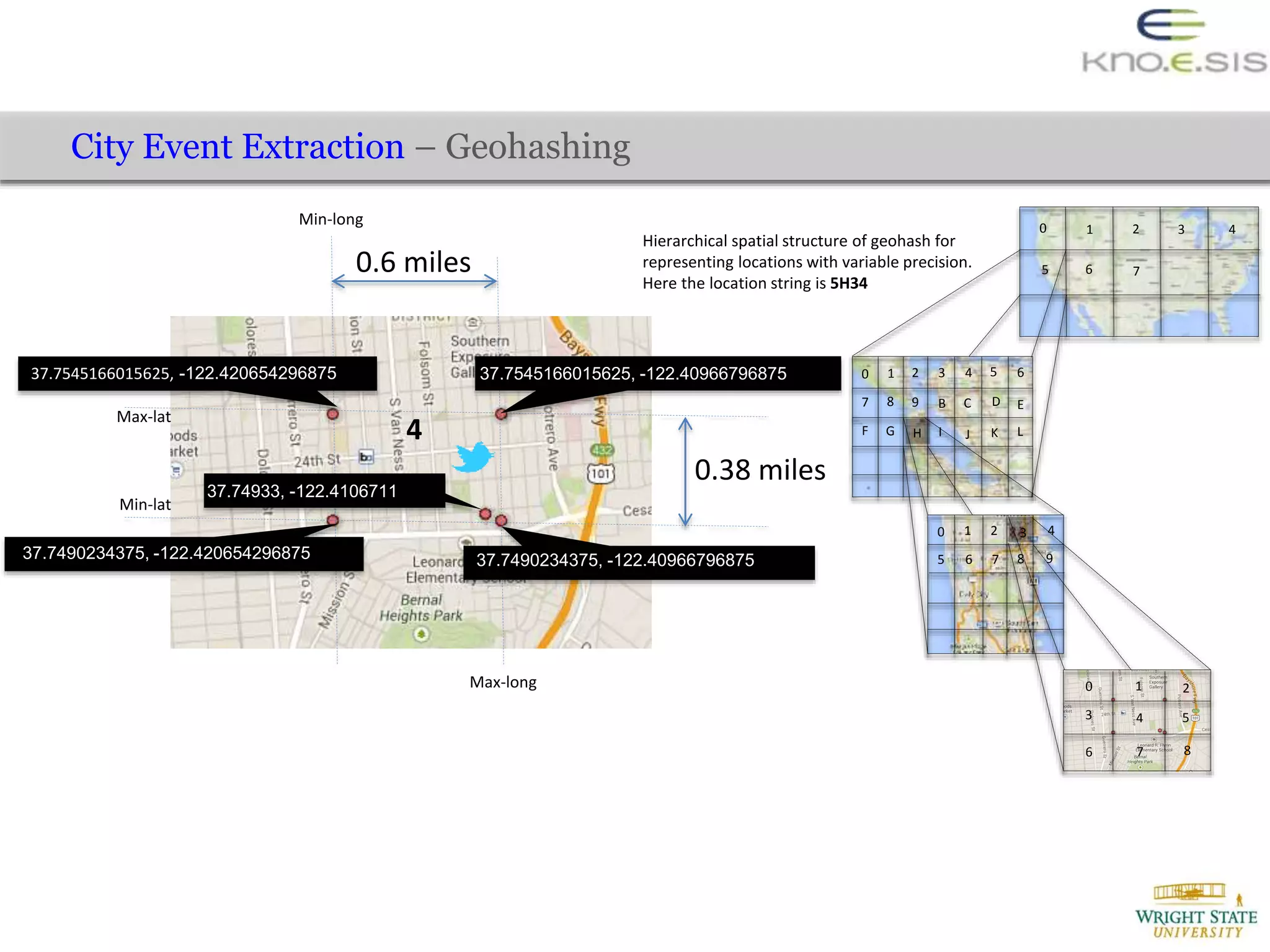 0.6 miles
Max-lat
Min-lat
Min-long
Max-long
0.38 miles
37.7545166015625, -122.40966796875
37.7490234375, -122.40966796875
37.7545166015625, -122.420654296875
37.7490234375, -122.420654296875
4
37.74933, -122.4106711
Hierarchical spatial structure of geohash for
representing locations with variable precision.
Here the location string is 5H34
0 1 2 3 4 5 6
7 8 9 B C D E
F G H I J K L
0 1
7
2 3 4
5 6 8 9
0 1 2 3 4
5 6 7
0 1 2
3 4 5
6 7 8
City Event Extraction – Geohashing
 