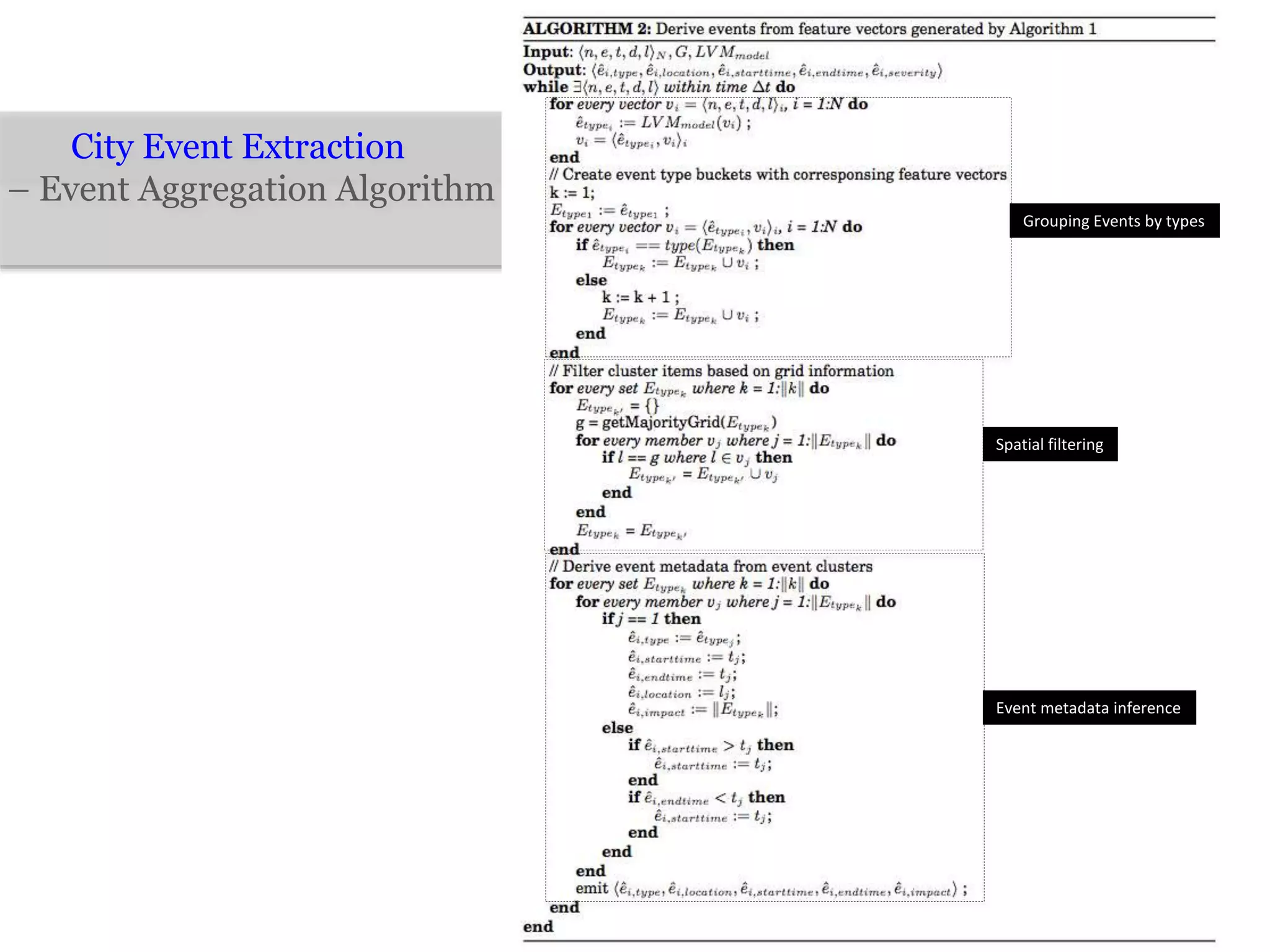 City Event Extraction
– Event Aggregation Algorithm
Event metadata inference
Spatial filtering
Grouping Events by types
 