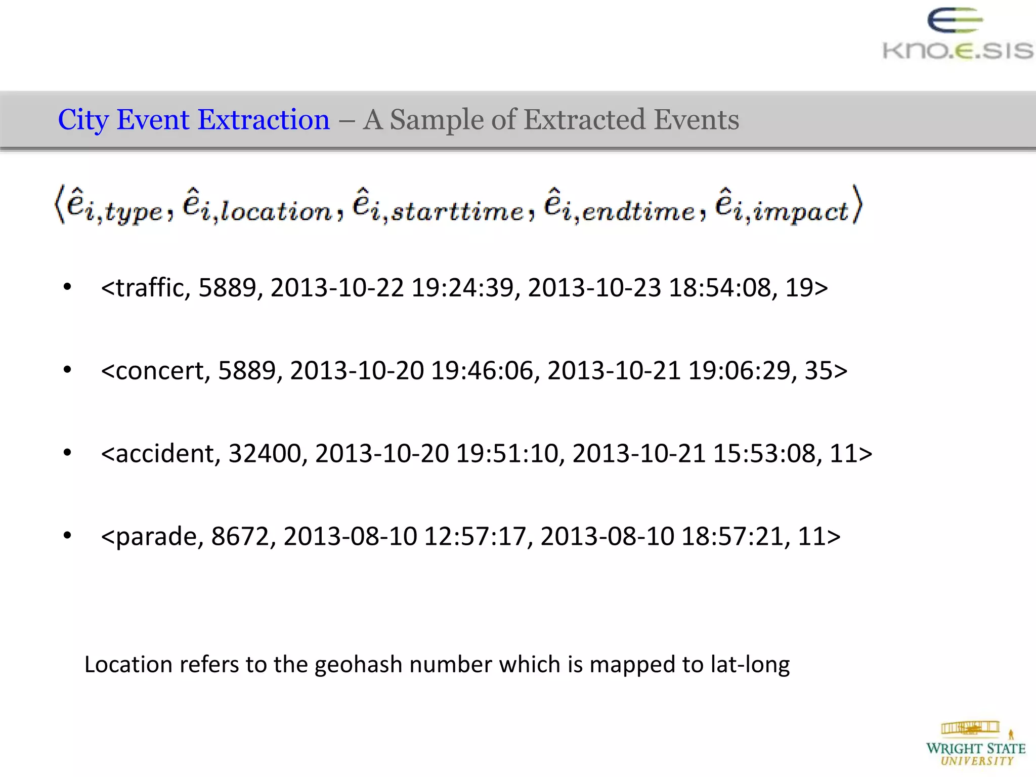 • <traffic, 5889, 2013-10-22 19:24:39, 2013-10-23 18:54:08, 19>
• <concert, 5889, 2013-10-20 19:46:06, 2013-10-21 19:06:29, 35>
• <accident, 32400, 2013-10-20 19:51:10, 2013-10-21 15:53:08, 11>
• <parade, 8672, 2013-08-10 12:57:17, 2013-08-10 18:57:21, 11>
City Event Extraction – A Sample of Extracted Events
Location refers to the geohash number which is mapped to lat-long
 