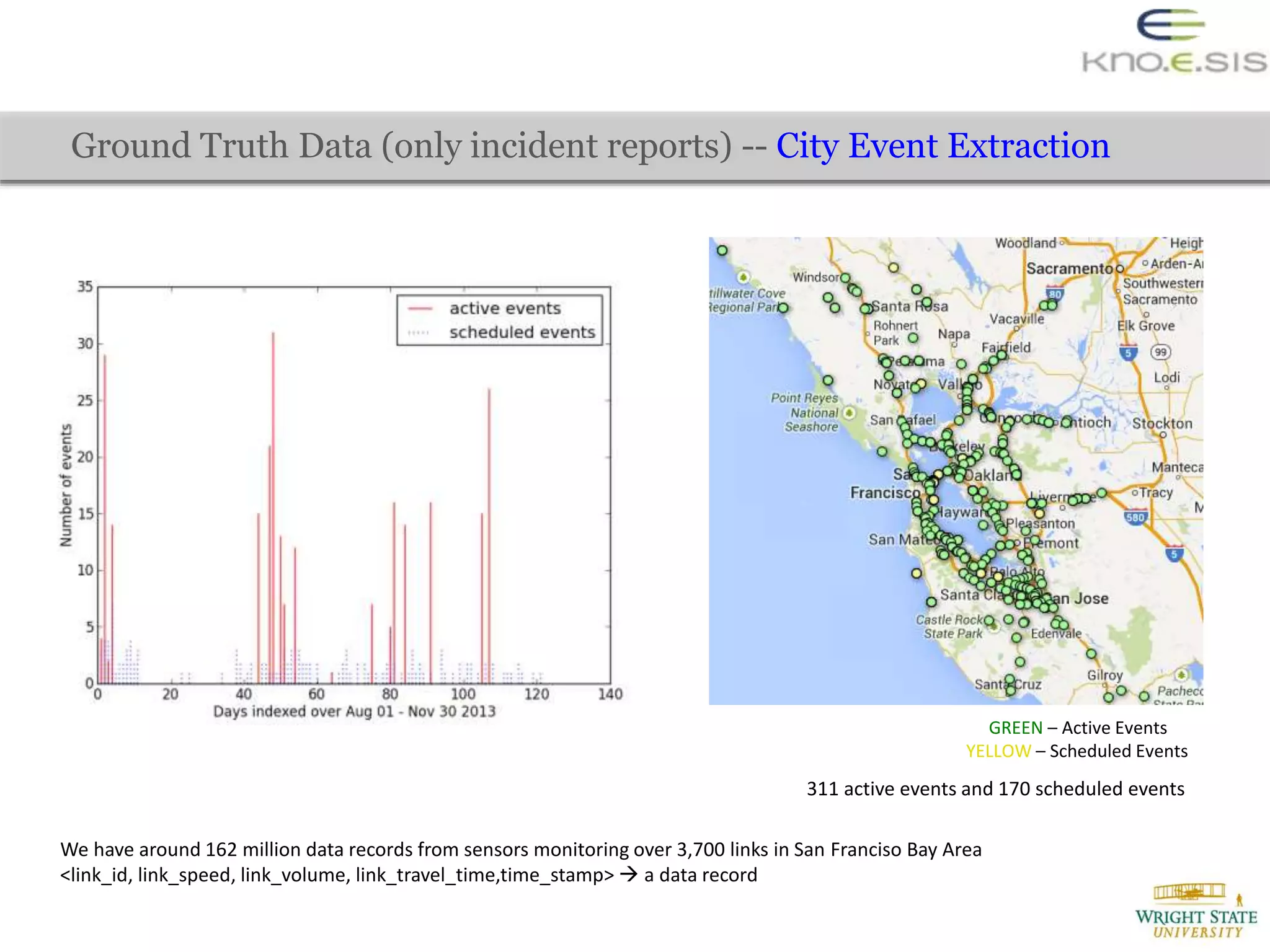 Ground Truth Data (only incident reports) -- City Event Extraction
We have around 162 million data records from sensors monitoring over 3,700 links in San Franciso Bay Area
<link_id, link_speed, link_volume, link_travel_time,time_stamp>  a data record
GREEN – Active Events
YELLOW – Scheduled Events
311 active events and 170 scheduled events
 