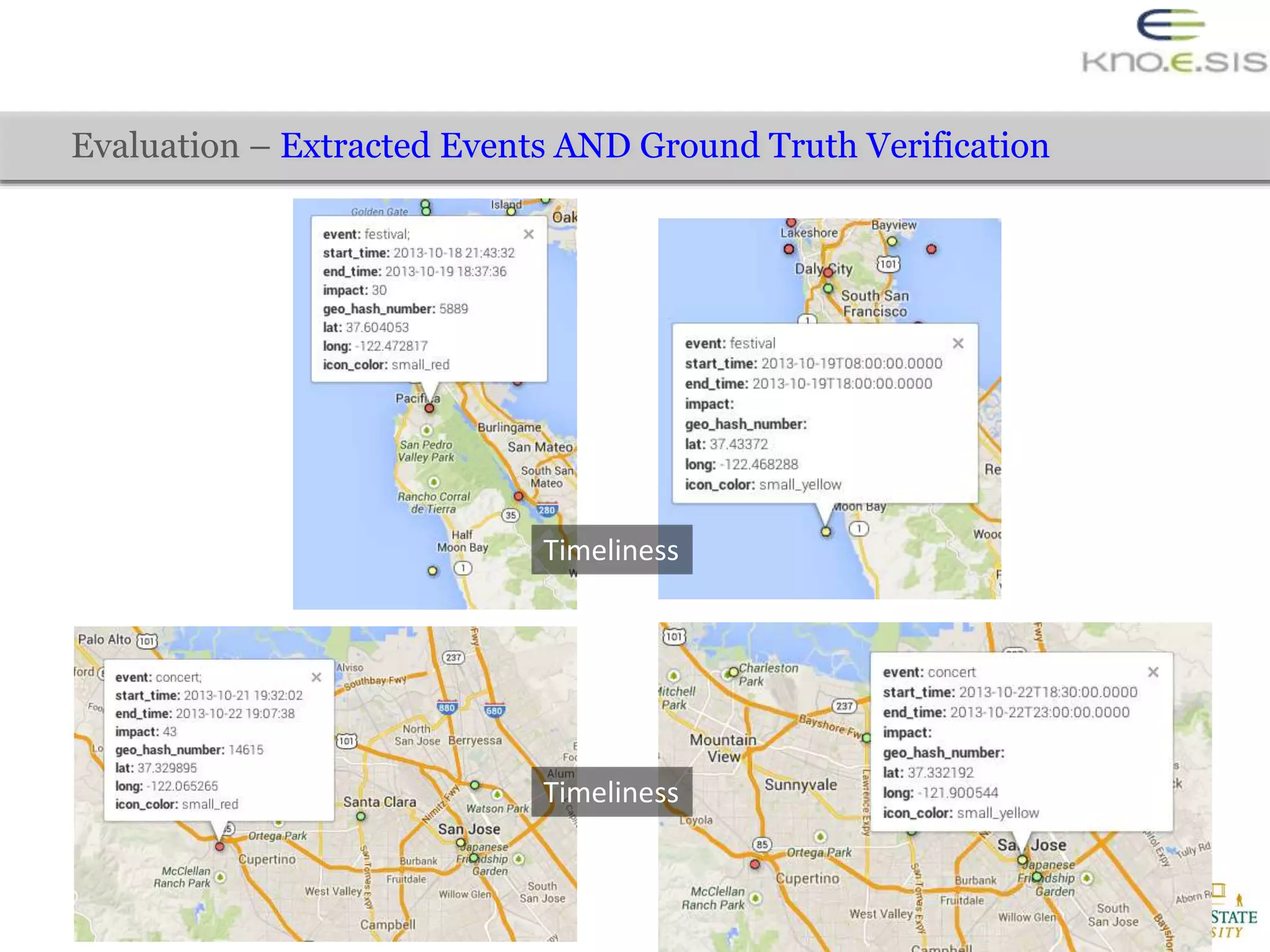 Evaluation – Extracted Events AND Ground Truth Verification
Timeliness
Timeliness
 