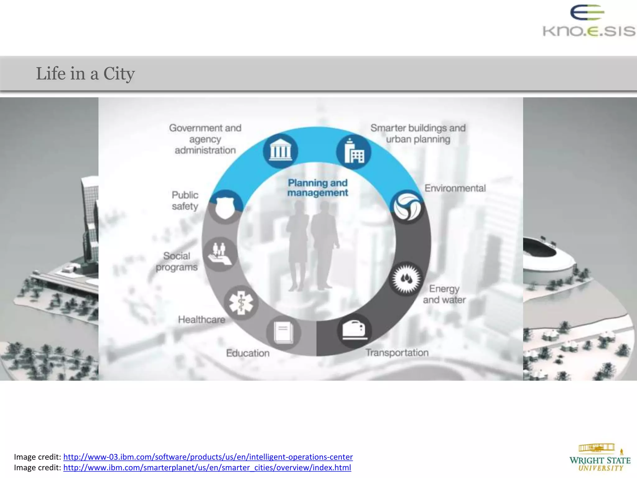Image credit: http://www-03.ibm.com/software/products/us/en/intelligent-operations-center
Image credit: http://www.ibm.com/smarterplanet/us/en/smarter_cities/overview/index.html
Life in a City
 
