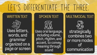 let’s differentiate the three.
WRITTEN TEXT SPOKEN TEXT MULTIMODAL TEXT
Uses letters,
words, and
grammar
organized on a
page or screen
Uses oral language,
including volume,
pitch, rhythm, and
accent, to convey
meaning through
sound
strategically
combines two
or more modes
of
communication
 