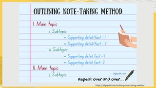 https://olgapak.com/outlining-note-taking-method
https://olgapak.com/outlining -note-taking-method
 