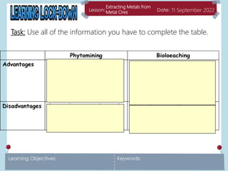 Extracting Metals from
Metal Ores 11 September 2022
Task: Use all of the information you have to complete the table.
 