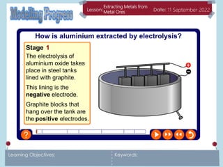 Extracting Metals from
Metal Ores 11 September 2022
 