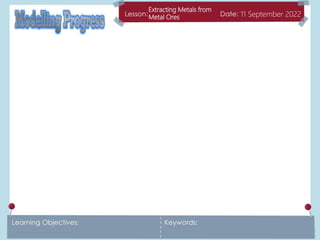 Extracting Metals from
Metal Ores 11 September 2022
 