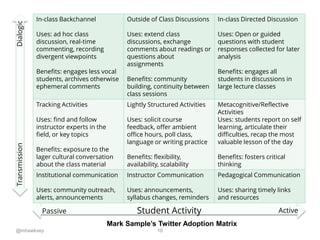 In-class Backchannel
Uses: ad hoc class
discussion, real-time
commenting, recording
divergent viewpoints
Benefits: engages...