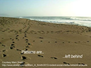 Patterns are…
…left behind
Courtesy Marc Smith
http://www.slideshare.net/Marc_A_Smith/2013-nodexl-social-media-network-ana...