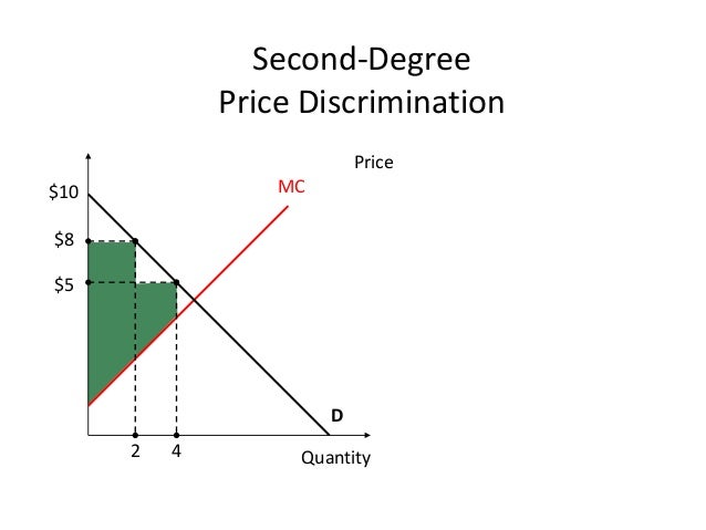 Coupons third degree price discrimination
