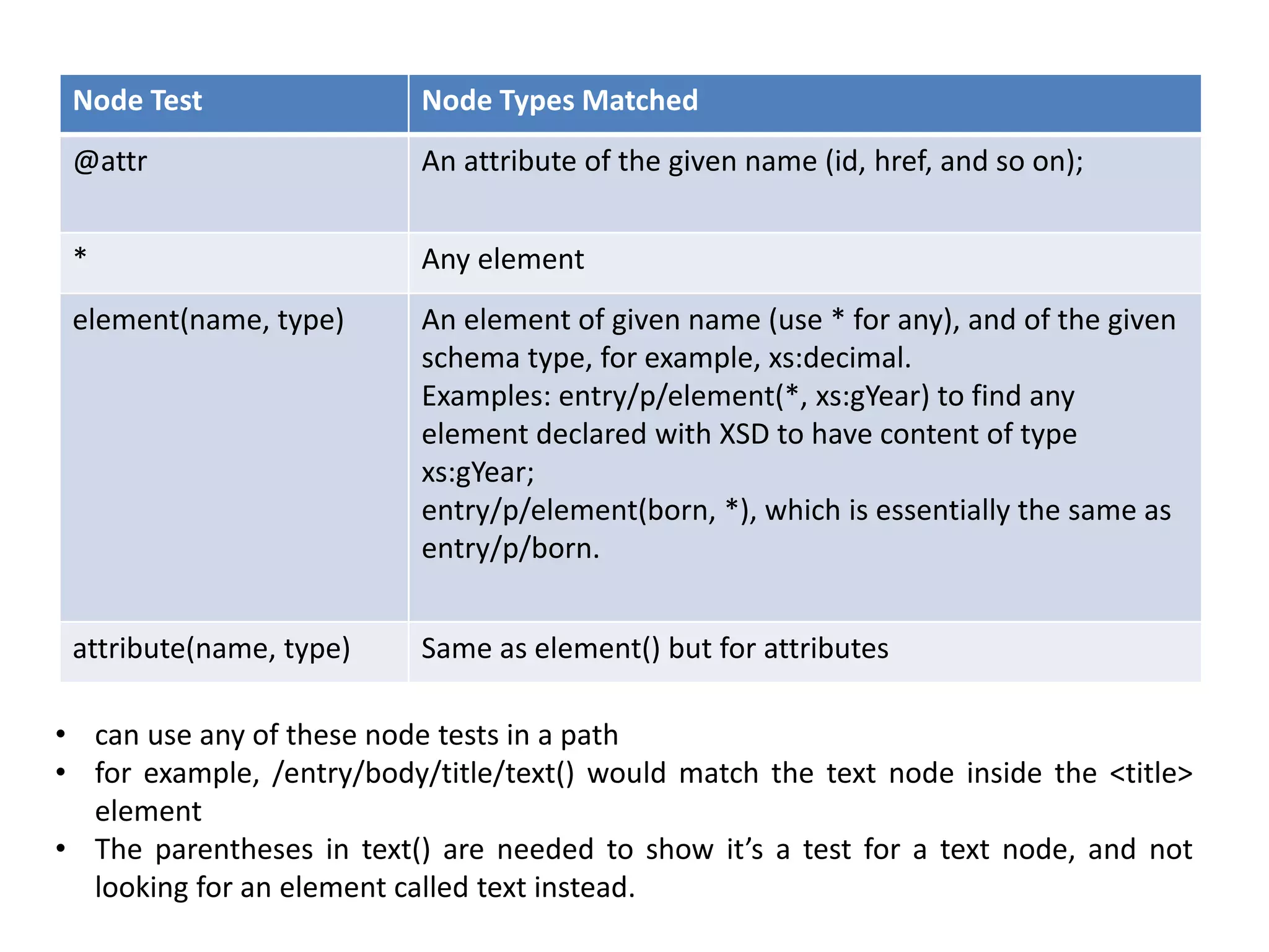 Node Test Node Types Matched
@attr An attribute of the given name (id, href, and so on);
* Any element
element(name, type) An element of given name (use * for any), and of the given
schema type, for example, xs:decimal.
Examples: entry/p/element(*, xs:gYear) to find any
element declared with XSD to have content of type
xs:gYear;
entry/p/element(born, *), which is essentially the same as
entry/p/born.
attribute(name, type) Same as element() but for attributes
• can use any of these node tests in a path
• for example, /entry/body/title/text() would match the text node inside the <title>
element
• The parentheses in text() are needed to show it’s a test for a text node, and not
looking for an element called text instead.
 