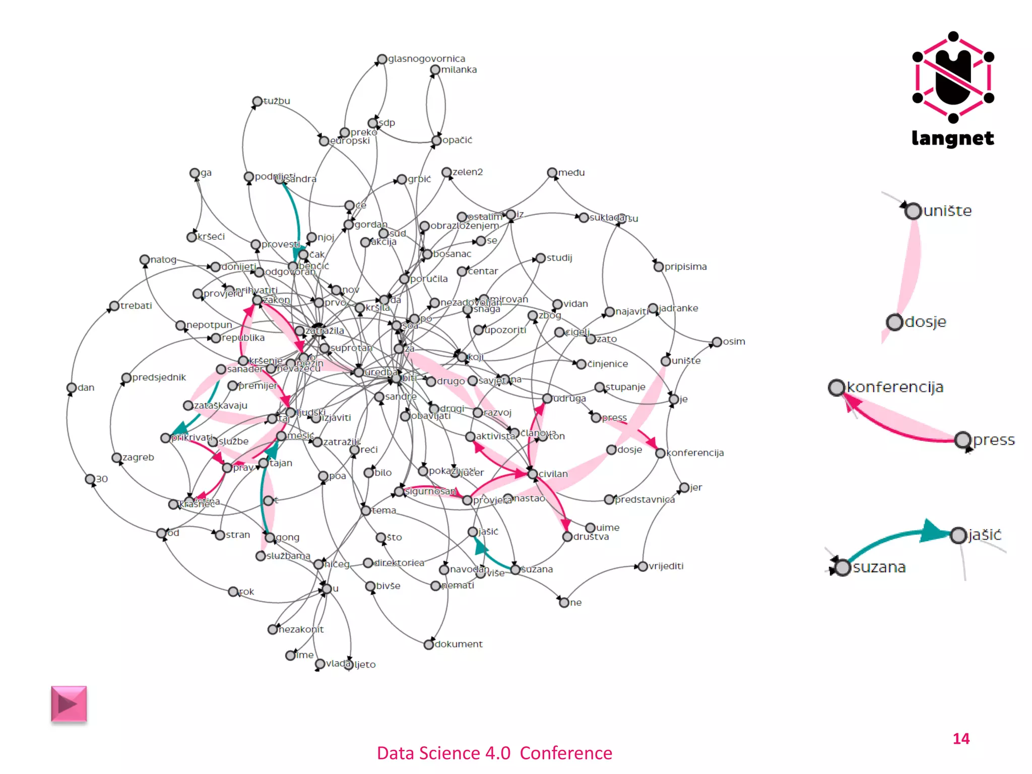 14
Data Science 4.0 Conference
 