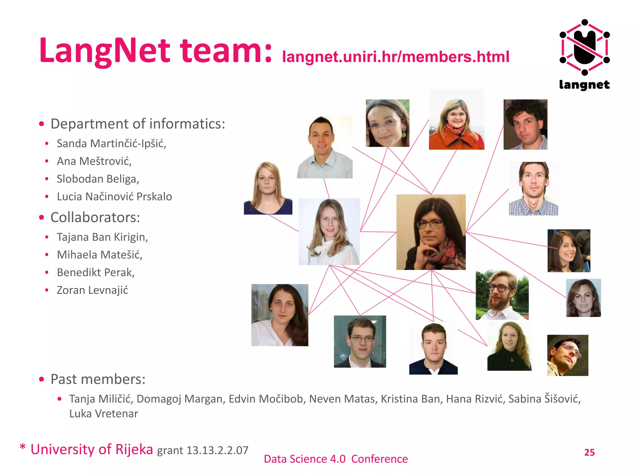 LangNet team: langnet.uniri.hr/members.html
Department of informatics:
Sanda Martinčić-Ipšić,
Ana Meštrović,
Slobodan Beliga,
Lucia Načinović Prskalo
Collaborators:
Tajana Ban Kirigin,
Mihaela Matešić,
Benedikt Perak,
Zoran Levnajić
Past members:
Tanja Miličić, Domagoj Margan, Edvin Močibob, Neven Matas, Kristina Ban, Hana Rizvić, Sabina Šišović,
Luka Vretenar
25* University of Rijeka grant 13.13.2.2.07
Data Science 4.0 Conference
 