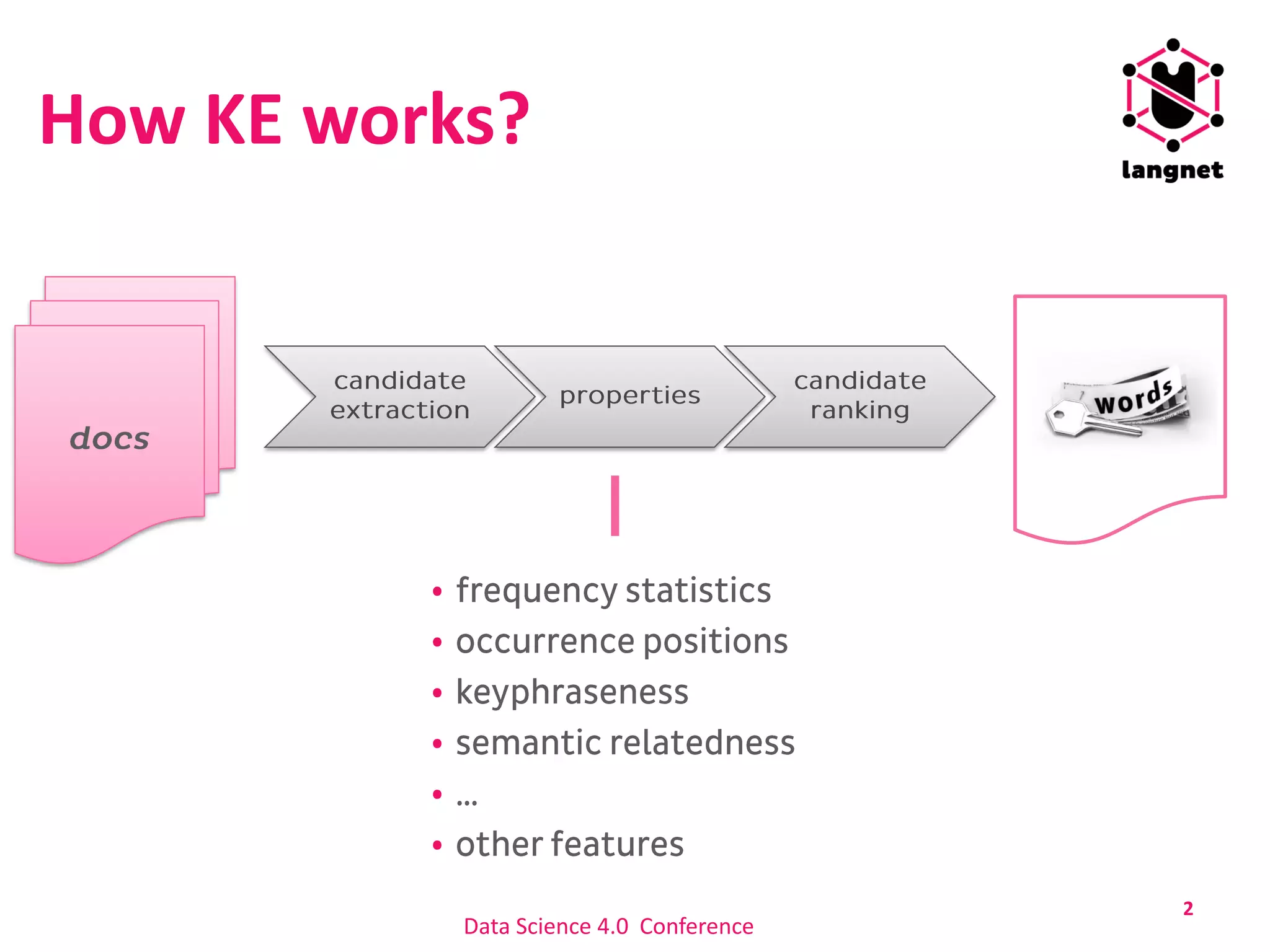 2
How KE works?
Data Science 4.0 Conference
 