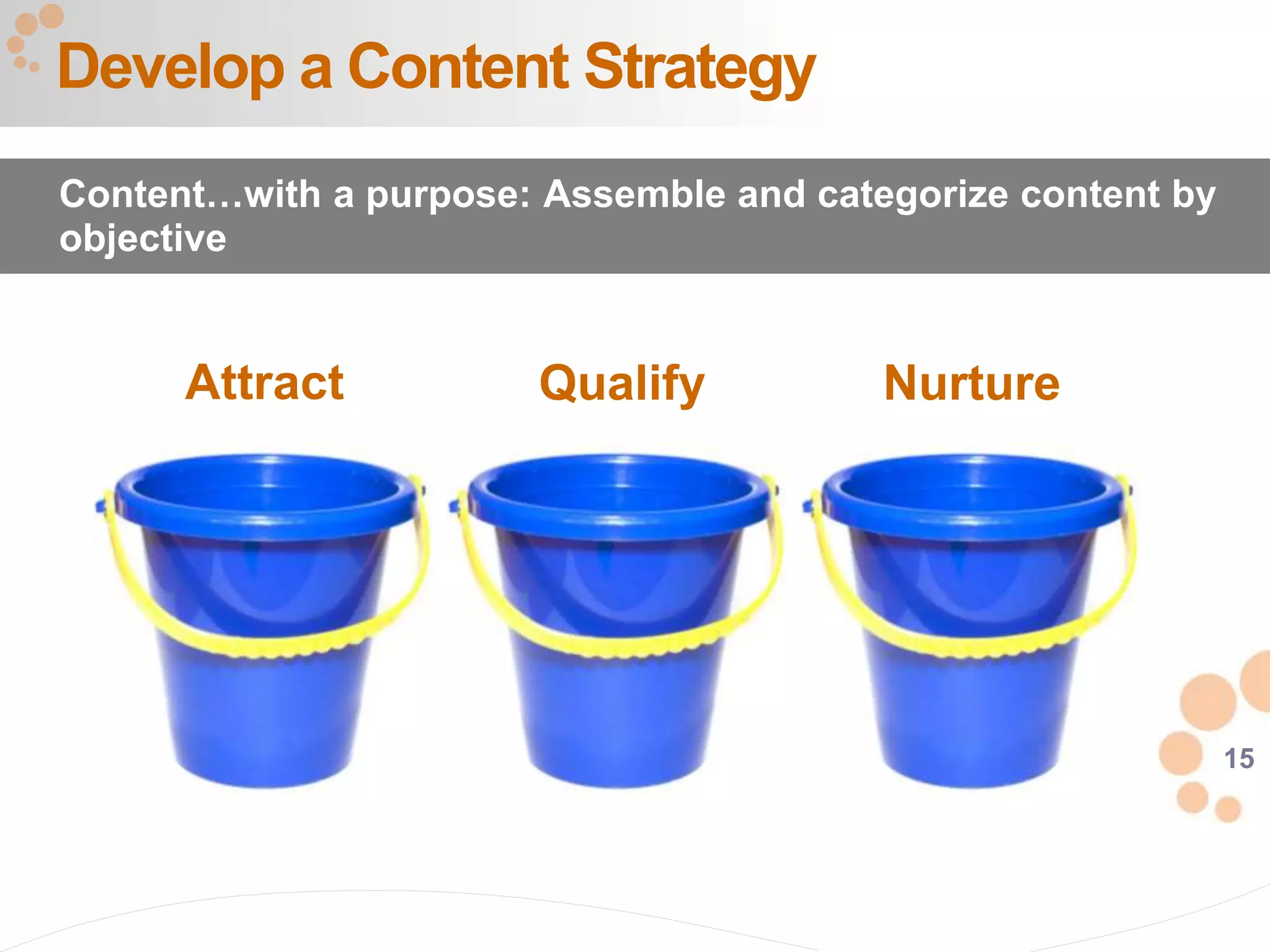 15
Develop a Content Strategy
Content…with a purpose: Assemble and categorize content by
objective
Attract Qualify Nurture
 
