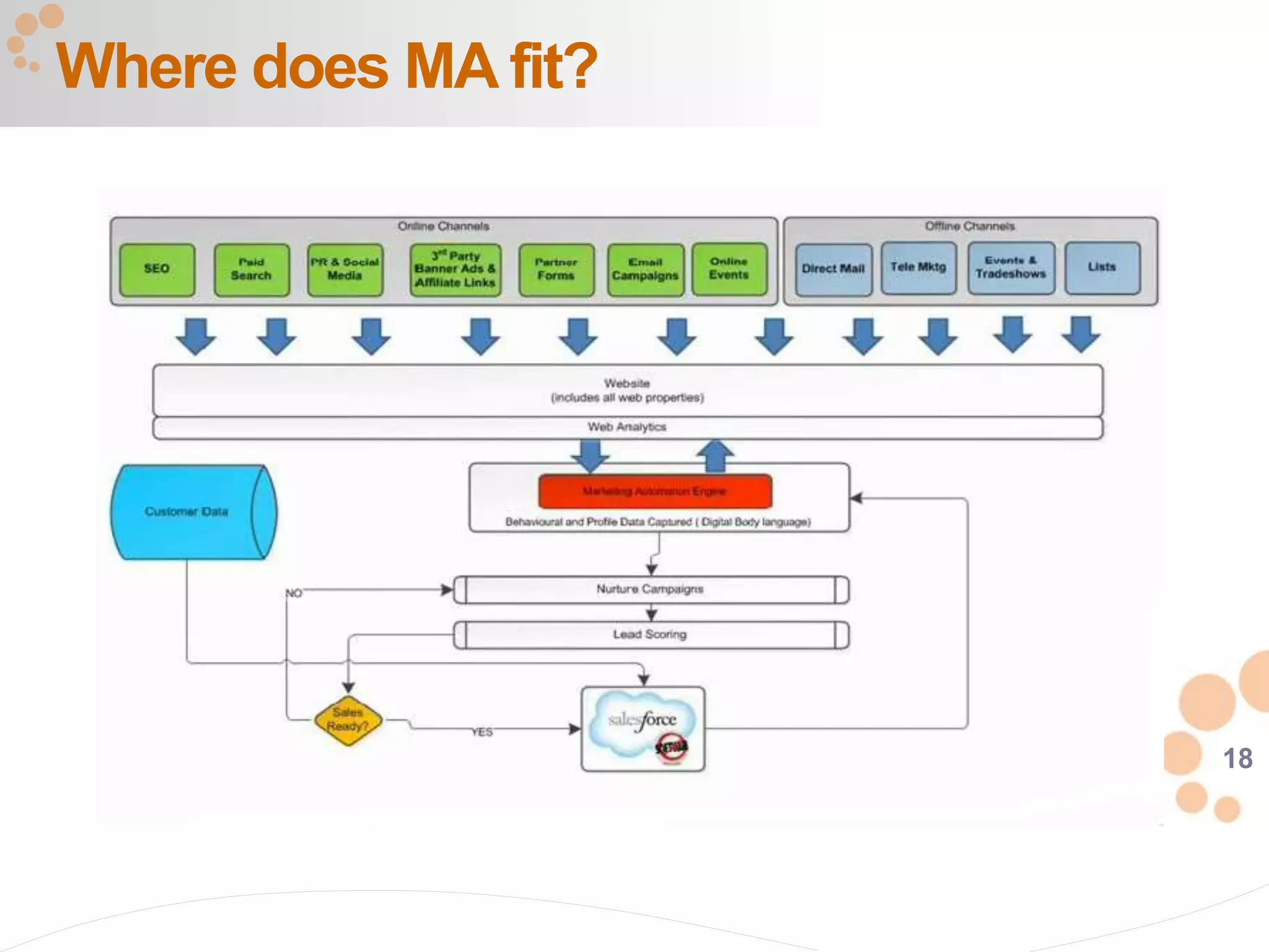 18
Where does MA fit?
 