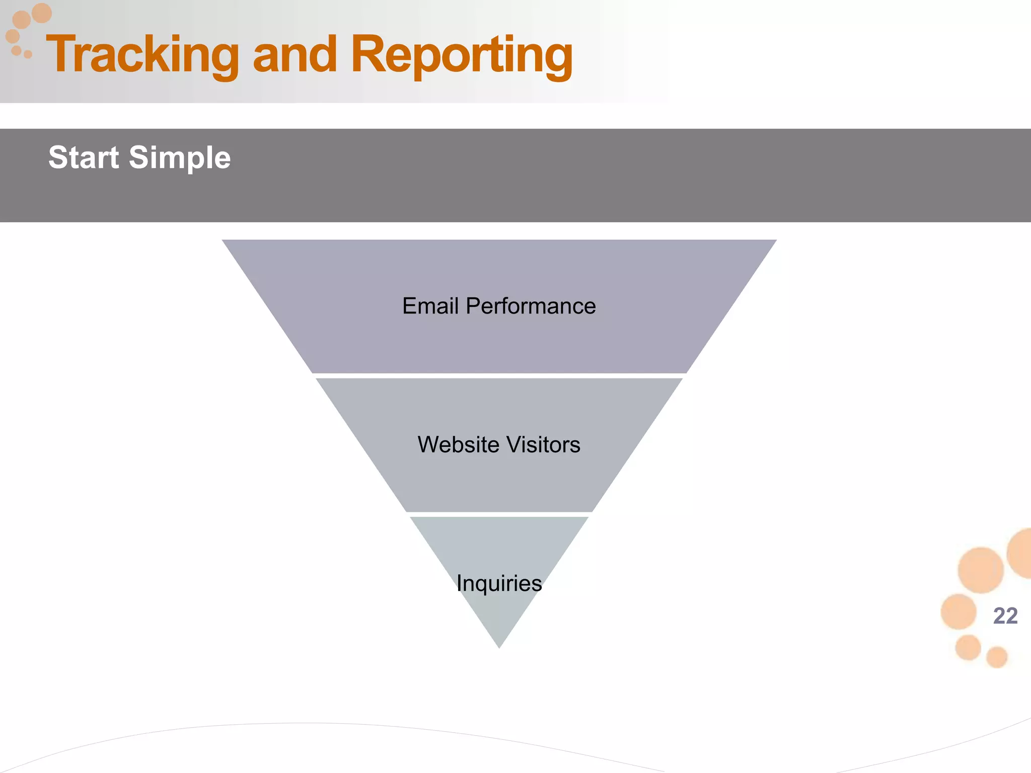 22
Email Performance
Website Visitors
Inquiries
Tracking and Reporting
Start Simple
 