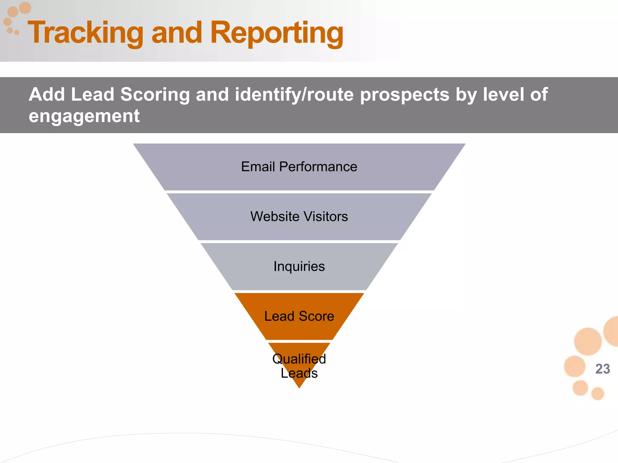 23
Email Performance
Website Visitors
Inquiries
Lead Score
Qualified
Leads
Tracking and Reporting
Add Lead Scoring and identify/route prospects by level of
engagement
 