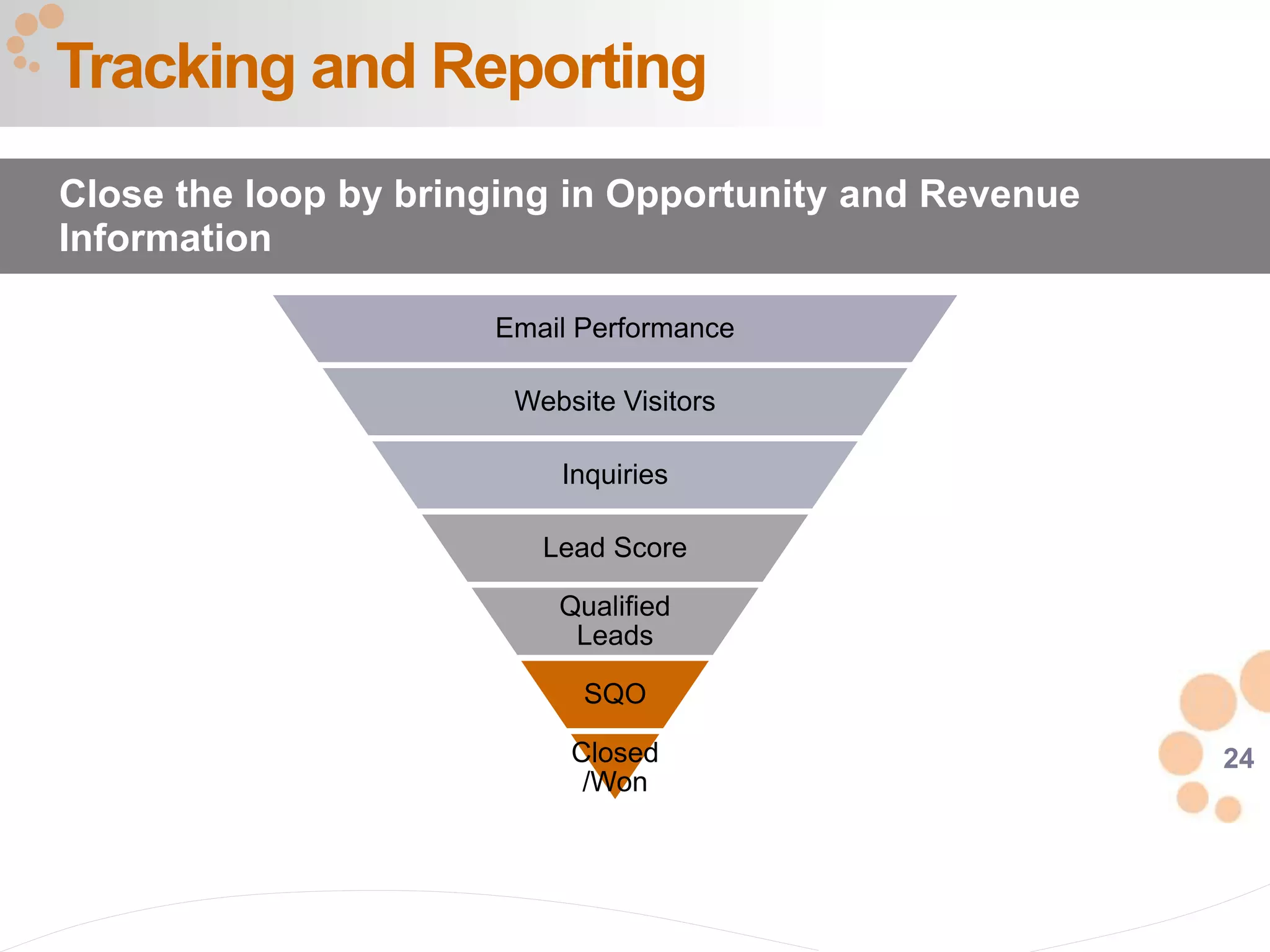 24
Email Performance
Website Visitors
Inquiries
Lead Score
Qualified
Leads
SQO
Closed
/Won
Tracking and Reporting
Close the loop by bringing in Opportunity and Revenue
Information
 