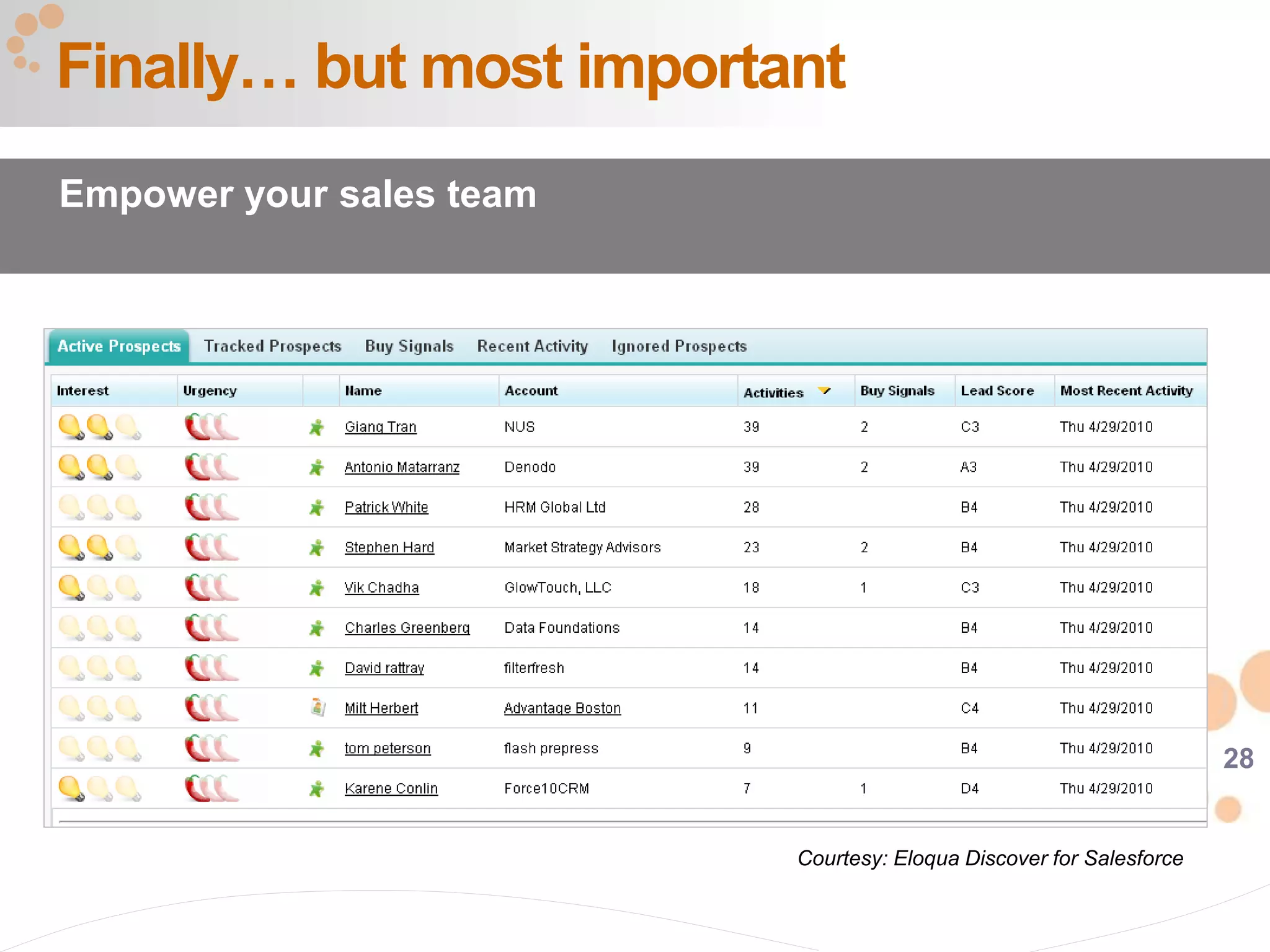 28
Finally… but most important
Empower your sales team
Courtesy: Eloqua Discover for Salesforce
 