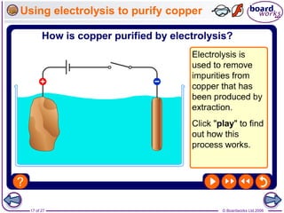 © Boardworks Ltd 2006
17 of 27
Using electrolysis to purify copper
 