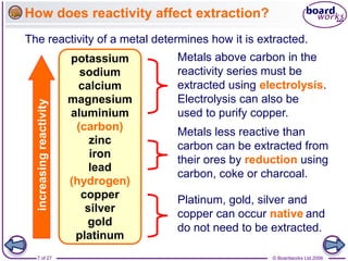 © Boardworks Ltd 2006
7 of 27
How does reactivity affect extraction?
potassium
sodium
calcium
magnesium
aluminium
zinc
iron
copper
gold
increasing
reactivity
Metals above carbon in the
reactivity series must be
extracted using electrolysis.
Electrolysis can also be
used to purify copper.
Metals less reactive than
carbon can be extracted from
their ores by reduction using
carbon, coke or charcoal.
Platinum, gold, silver and
copper can occur native and
do not need to be extracted.
lead
silver
The reactivity of a metal determines how it is extracted.
(carbon)
(hydrogen)
platinum
 