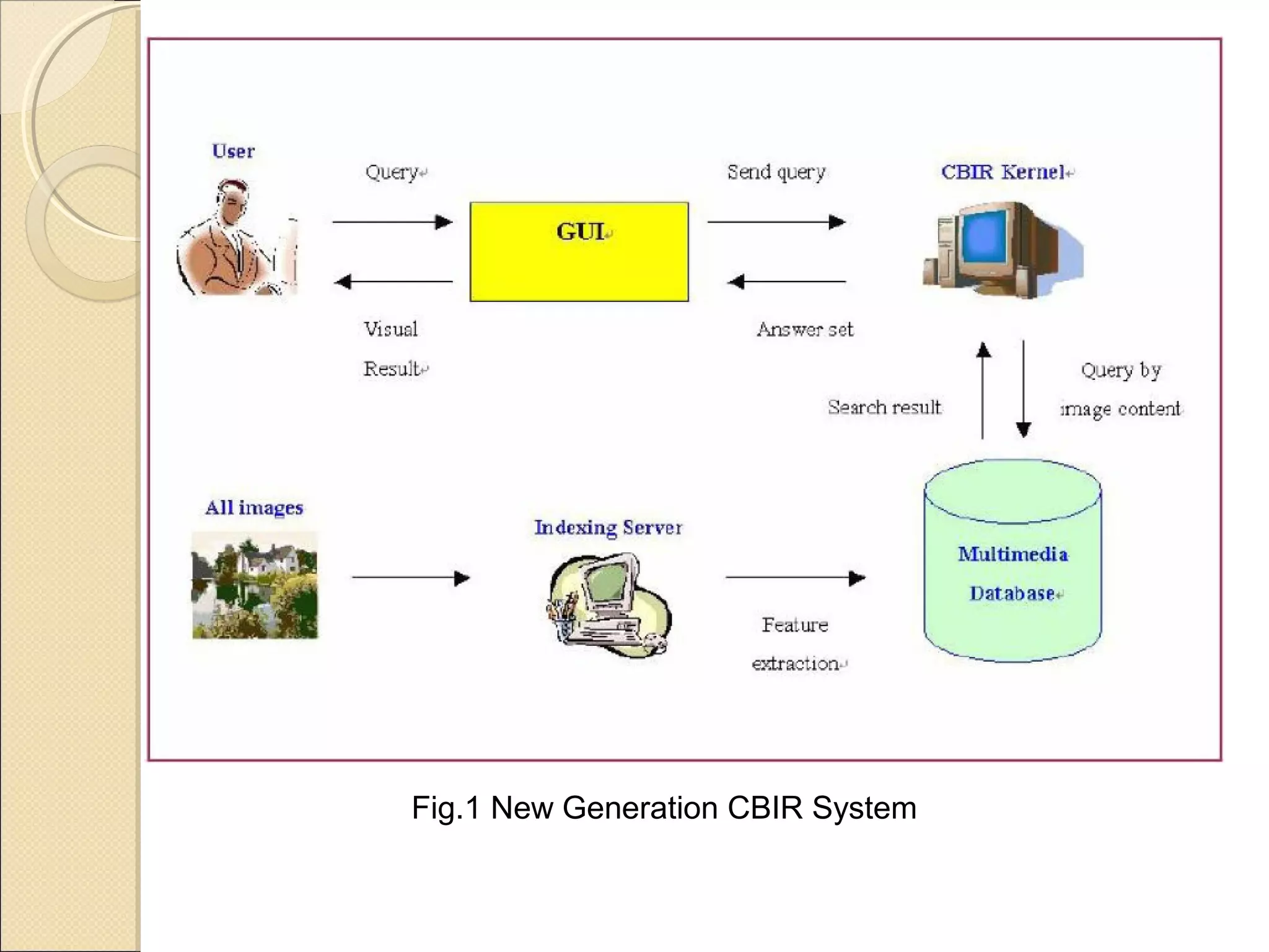 Fig.1 New Generation CBIR System
 
