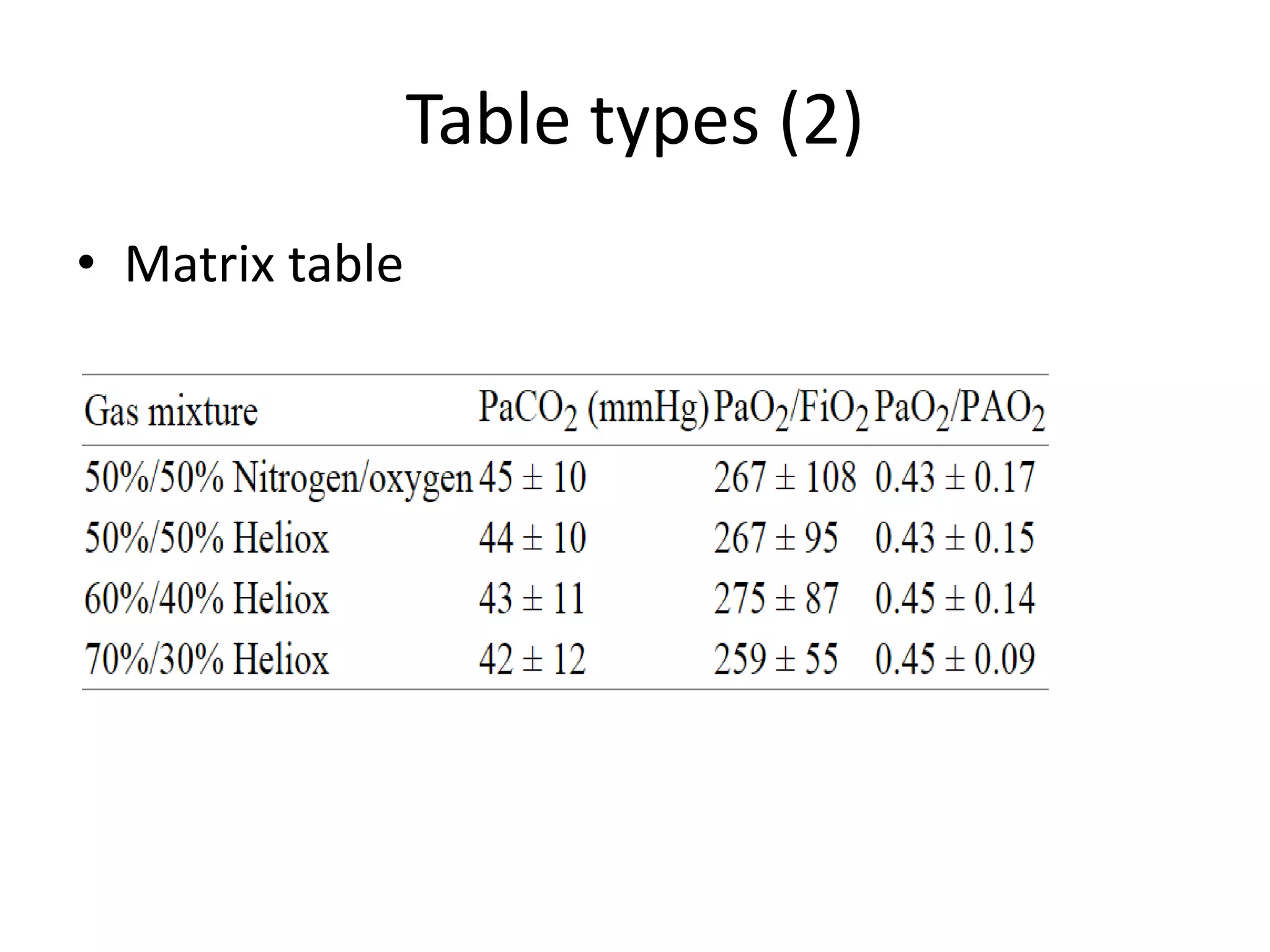 Table types (2)
• Matrix table
 