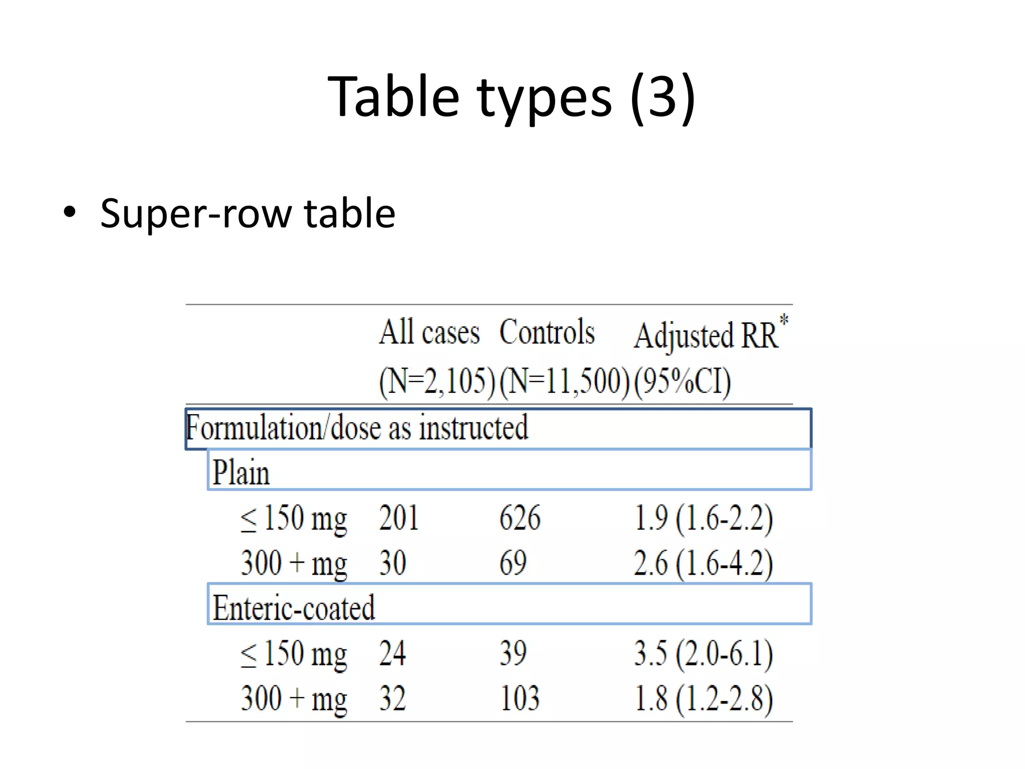 Table types (3)
• Super-row table
 