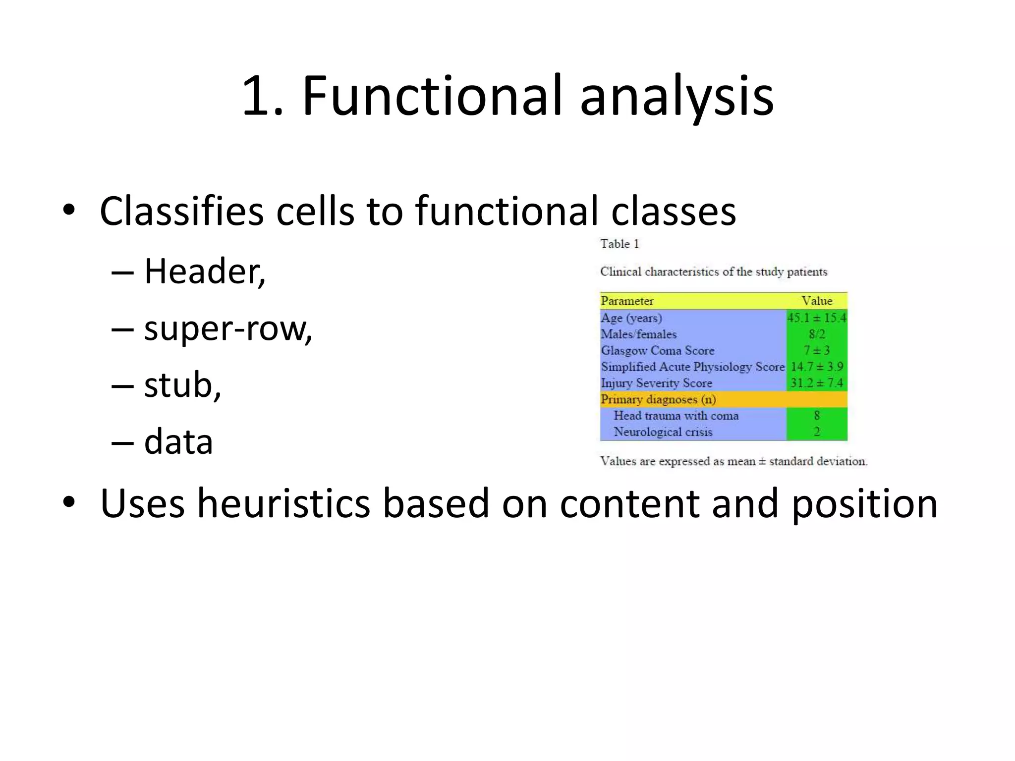 1. Functional analysis
• Classifies cells to functional classes
– Header,
– super-row,
– stub,
– data
• Uses heuristics based on content and position
 