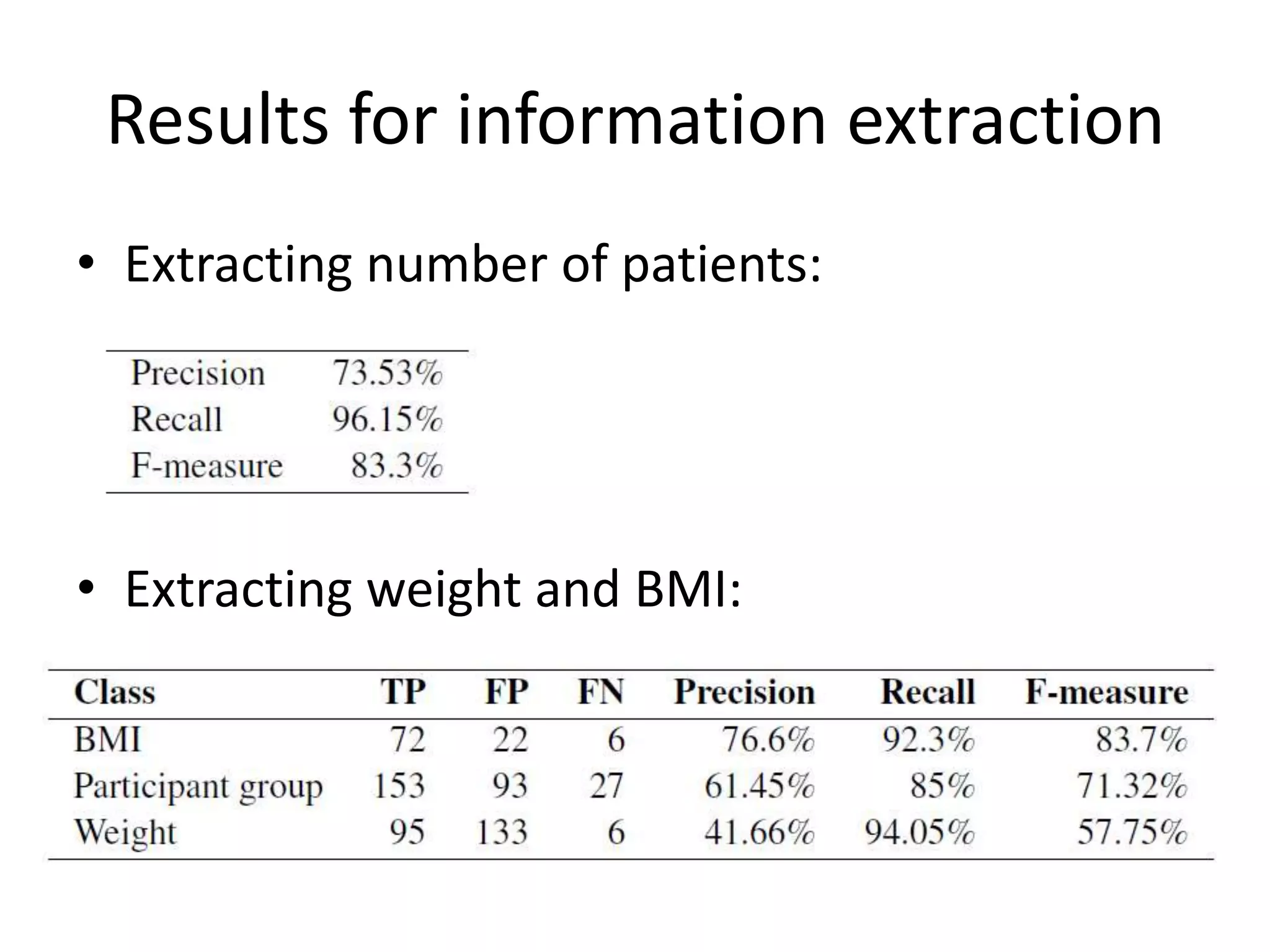 Results for information extraction
• Extracting number of patients:
• Extracting weight and BMI:
 