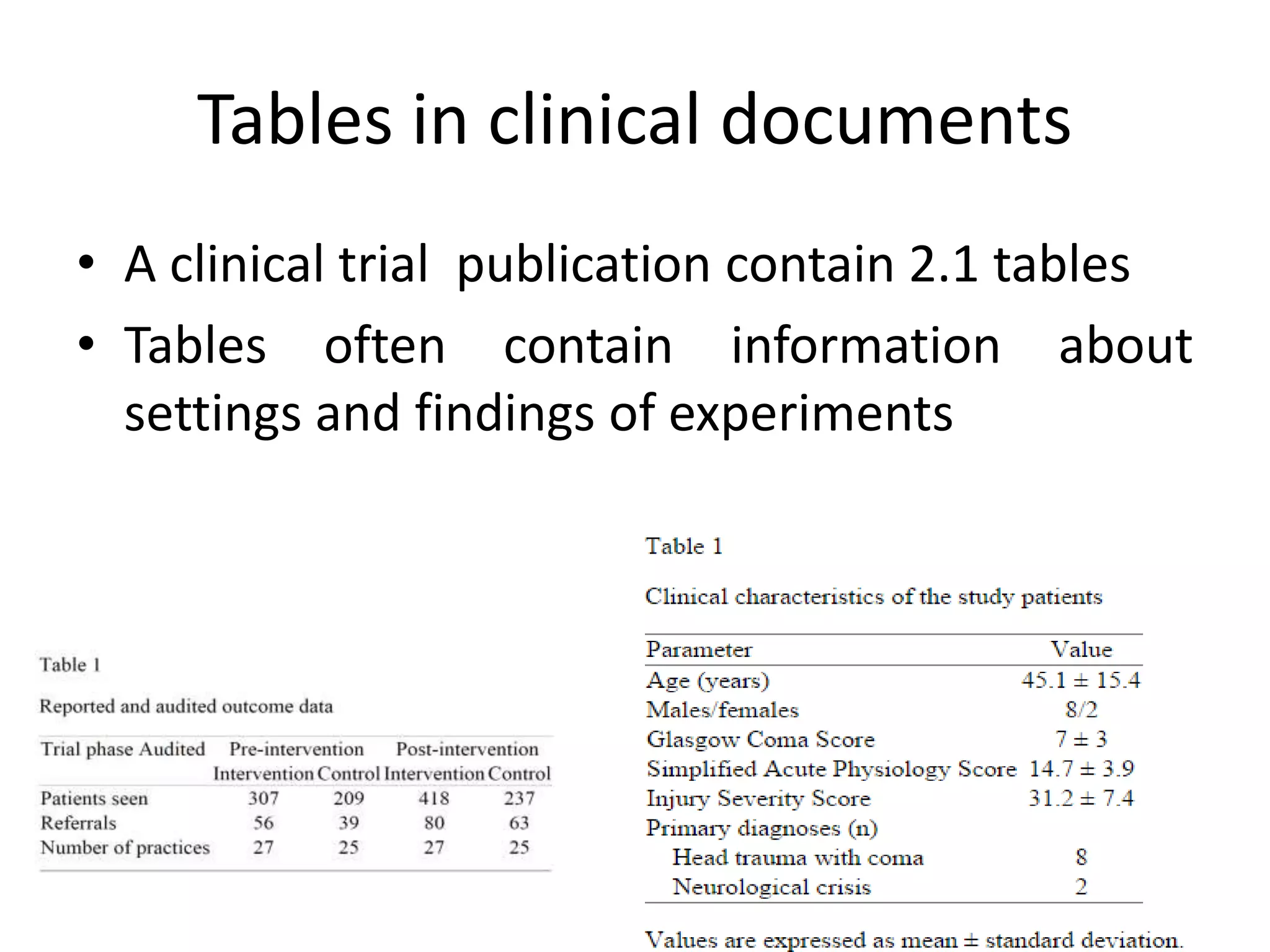 Tables in clinical documents
• A clinical trial publication contain 2.1 tables
• Tables often contain information about
settings and findings of experiments
 